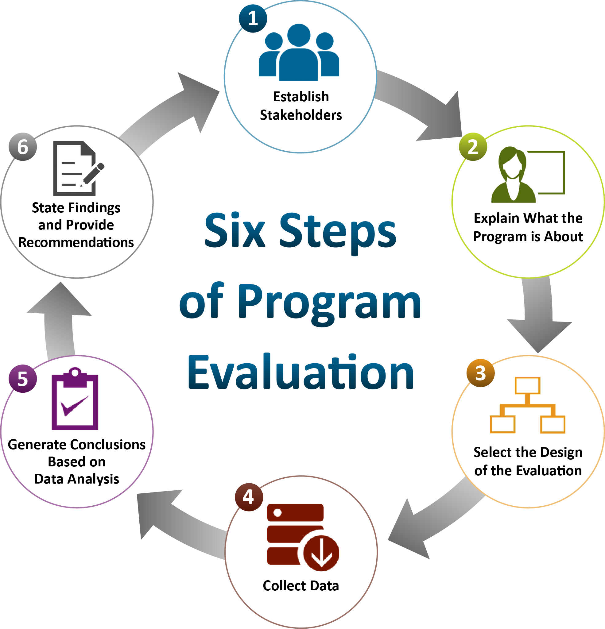Managing Program Evaluations Using QSIE Standards – The Center for  Organizational Excellence, Inc.