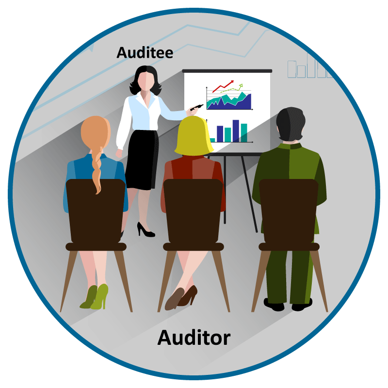 Understand your role in the audit. Are you an auditor or are you the auditee? Clear communication is key to a successful outcome.